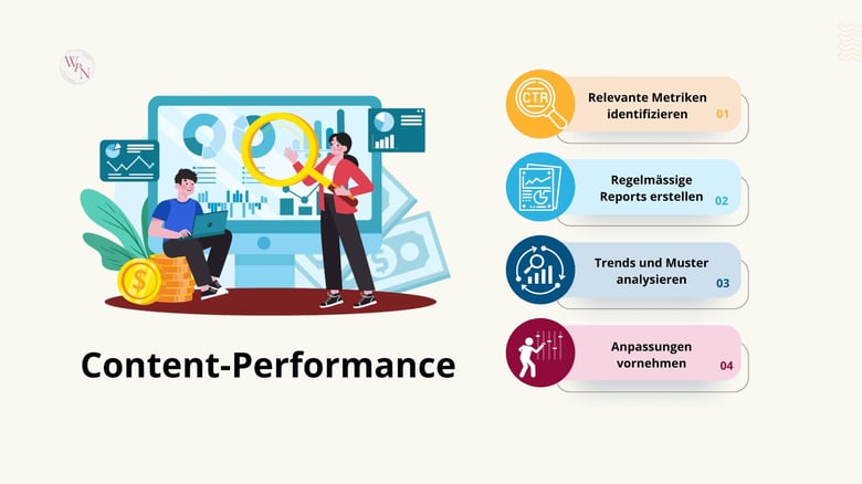 Infographic showing main topics for analyzing content performance measurement.