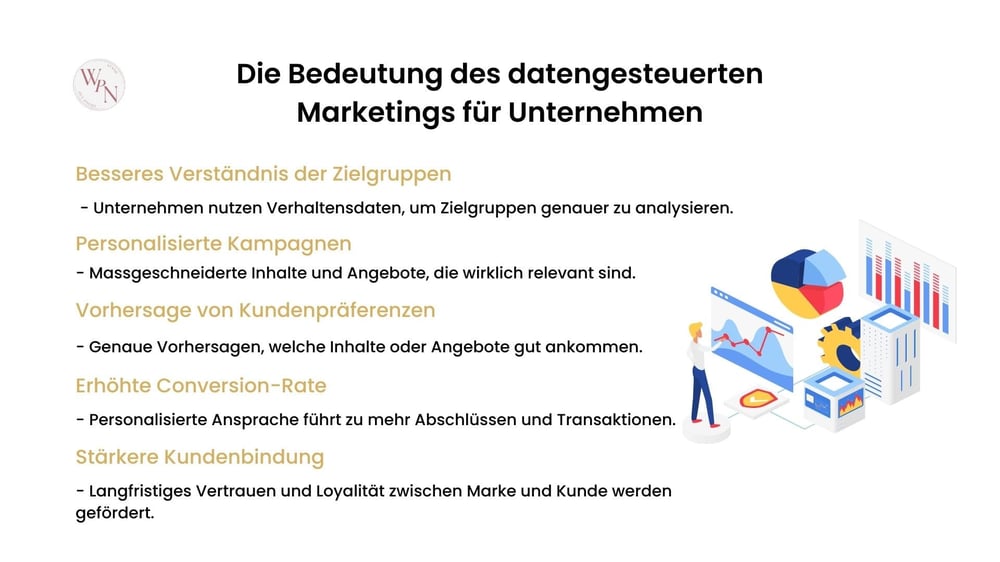 Infografik mit den wichtigsten Punkten zum datengesteuerten Marketing.