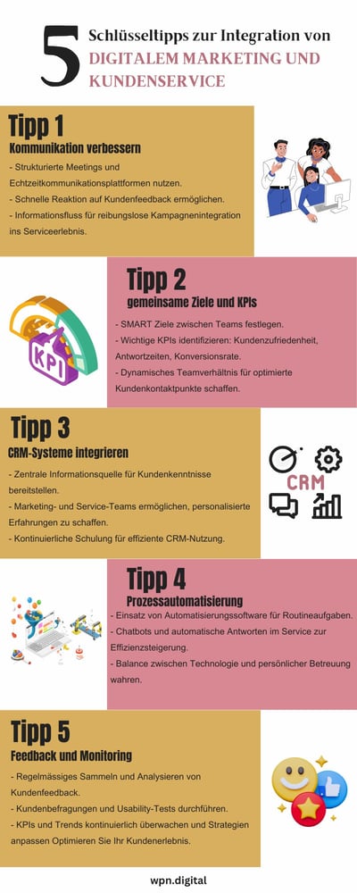 tipps für die integration vom digitale marketing und kundenservice.